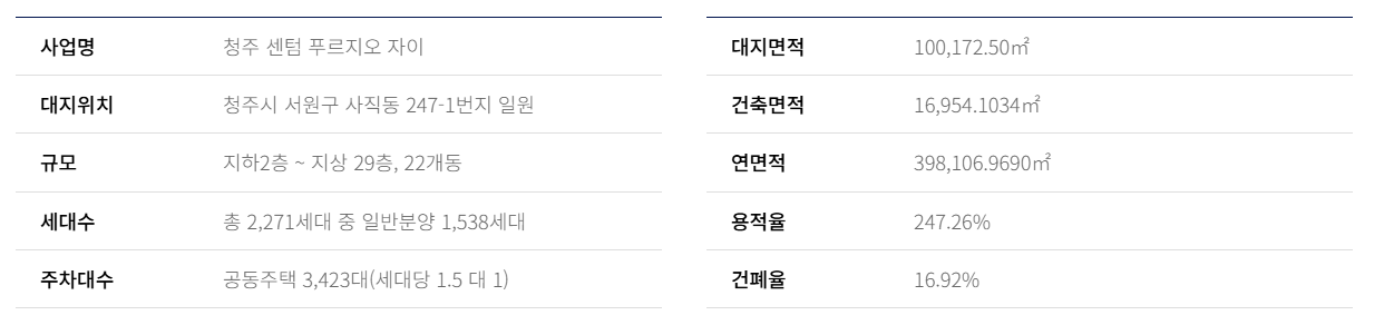 청주 센텀 푸르지오 자이_사업개요2